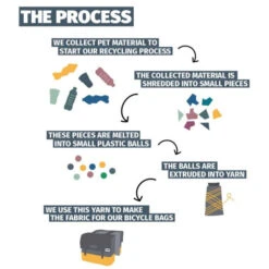 Paire De Sacoches Recyclées Urban Proof 55L Noir/Gris 9 Paire De Sacoches Recyclées Urban Proof 55L Noir/Gris -Vélo Équipement paire de sacoches recyclees urban proof 55l noir gris 4