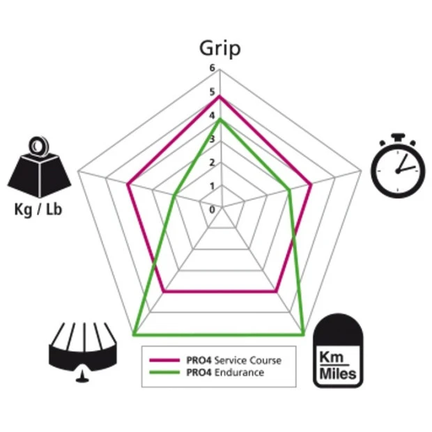 Pneu Michelin Pro 4 Endurance V2 Noir - 700x25 2 Pneu Michelin Pro 4 Endurance V2 Noir - 700x25 – Image 2